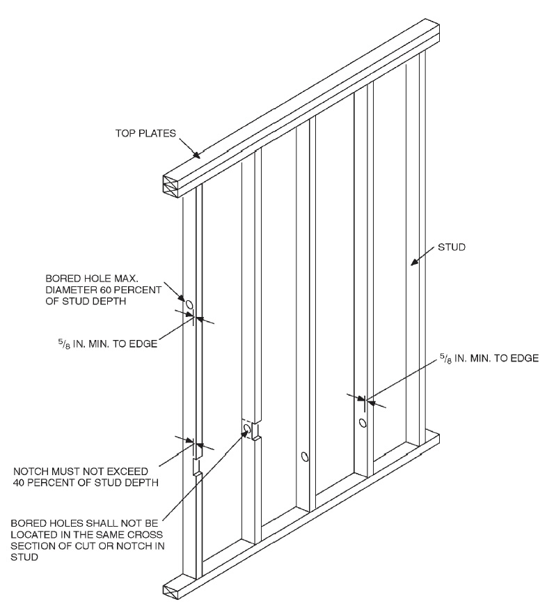 CHAPTER 6 WALL CONSTRUCTION - 2010 FLORIDA RESIDENTIAL CODE